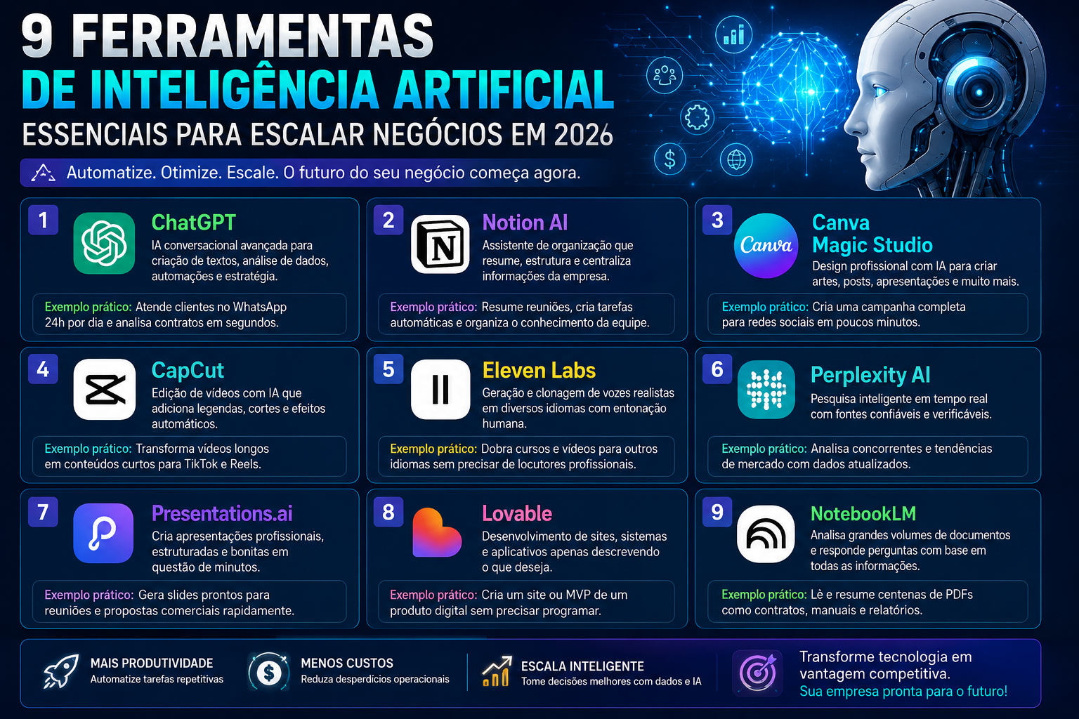 9 Ferramentas de Inteligência Artificial Essenciais para Escalar Negócios em 2026