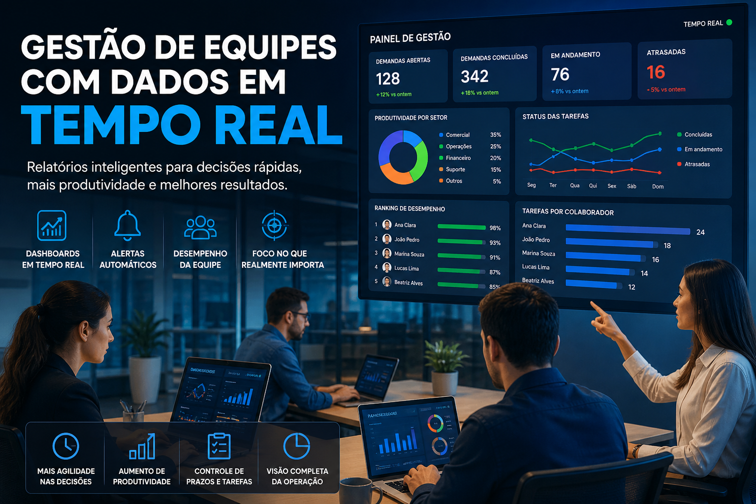 Gestão de Equipes com Dados em Tempo Real: Como Relatórios Inteligentes Estão Transformando a Produtividade das Empresas no Brasil